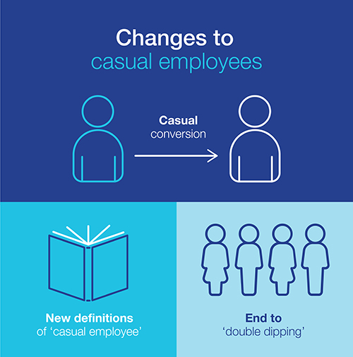 Infographic about changes to the definition of a 'casual employee'
