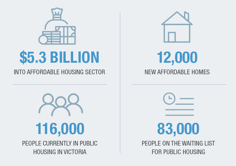 Infographic about social and affordable housing